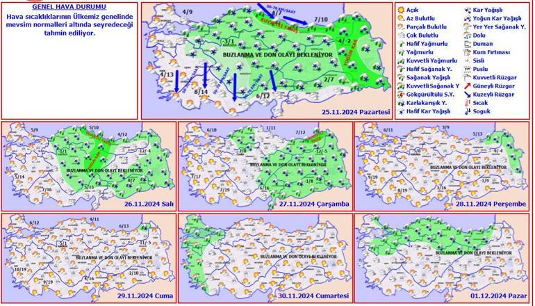 Meteoroloji Uyarısı